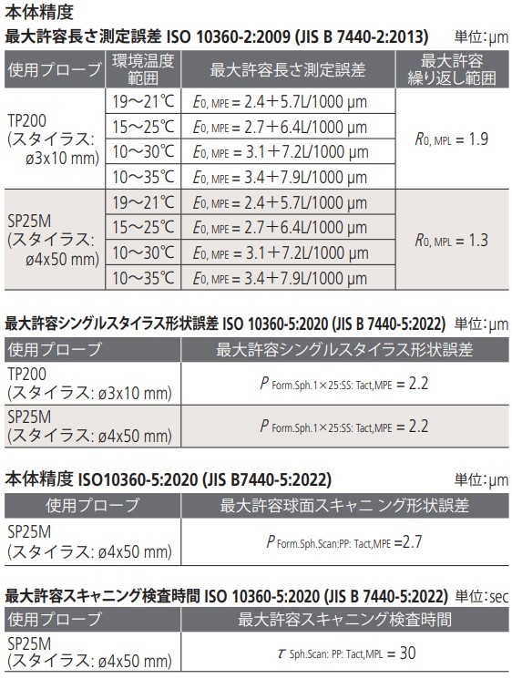 /pim-assets/medias_converted/Highres/Mitutoyo/Media/Illustration/17_Coordinate Measuring Machines/21_0_357-401_202411_i_jp.jpg